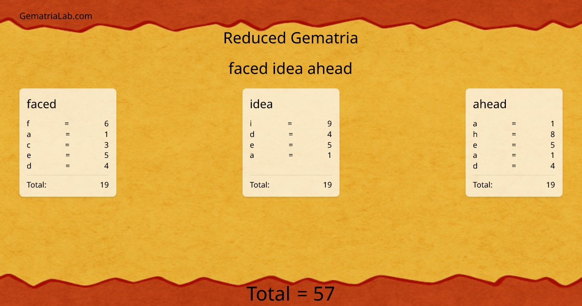 faced idea ahead in reduced Gematria